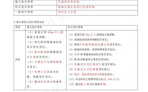 2025-27-第6章-相关法规_2026年一级建造师_2026年一建公路_2025年一建公路SVIP_02-基础精讲✿高端面授✿深度强化_15-公路《天一精讲班》安慧、李昌春KL_李昌春