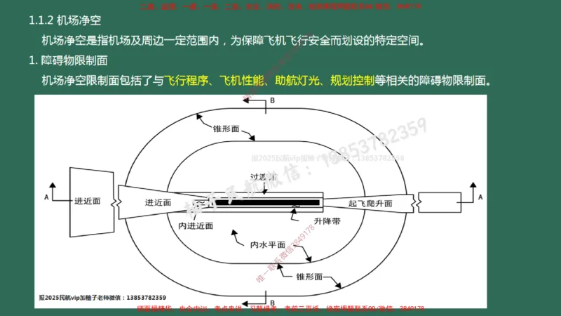 001(民航机场及总图工程、机场净空)_2026年一级建造师_2026年一建民航_2025年一建民航SVIP_02-基础精讲✿高端面授✿深度强化_05-民航《教材精讲班》柚子SMR推荐_彩色