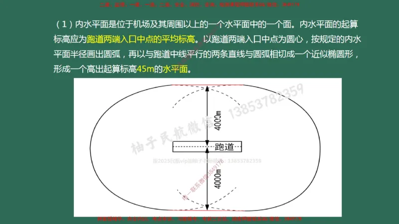 001(民航机场及总图工程、机场净空)_2026年一级建造师_2026年一建民航_2025年一建民航SVIP_02-基础精讲✿高端面授✿深度强化_05-民航《教材精讲班》柚子SMR推荐_彩色