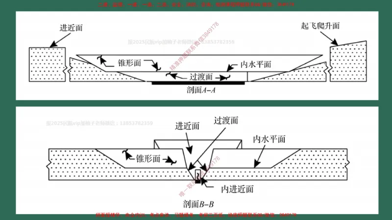 001(民航机场及总图工程、机场净空)_2026年一级建造师_2026年一建民航_2025年一建民航SVIP_02-基础精讲✿高端面授✿深度强化_05-民航《教材精讲班》柚子SMR推荐_彩色