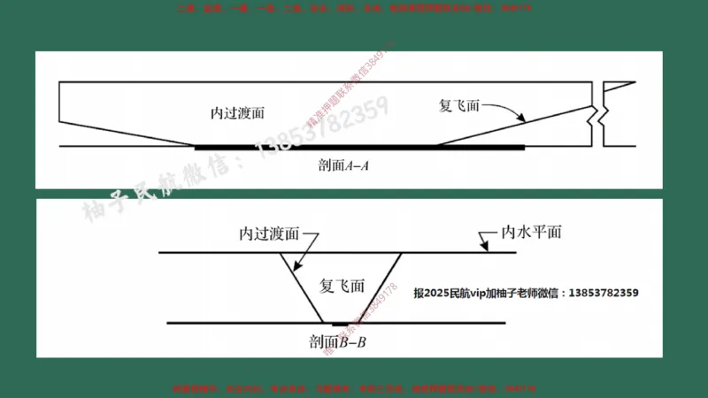 001(民航机场及总图工程、机场净空)_2026年一级建造师_2026年一建民航_2025年一建民航SVIP_02-基础精讲✿高端面授✿深度强化_05-民航《教材精讲班》柚子SMR推荐_彩色