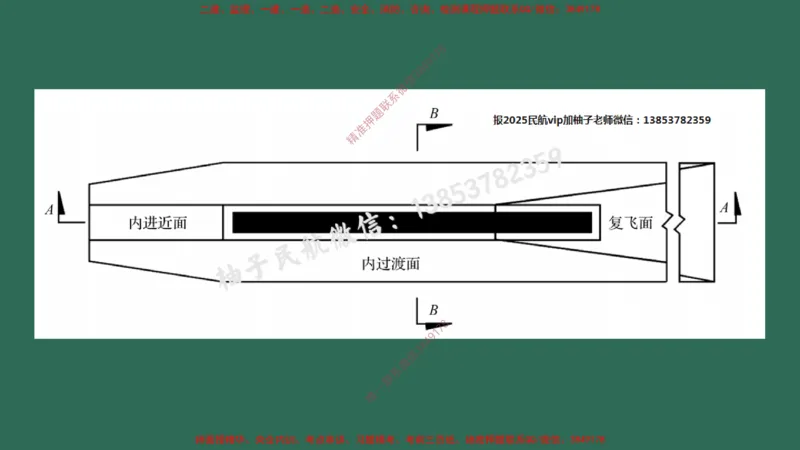 001(民航机场及总图工程、机场净空)_2026年一级建造师_2026年一建民航_2025年一建民航SVIP_02-基础精讲✿高端面授✿深度强化_05-民航《教材精讲班》柚子SMR推荐_彩色