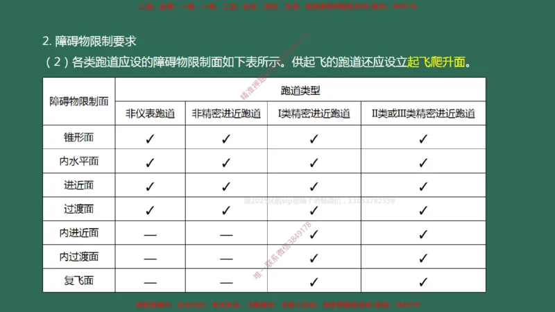 001(民航机场及总图工程、机场净空)_2026年一级建造师_2026年一建民航_2025年一建民航SVIP_02-基础精讲✿高端面授✿深度强化_05-民航《教材精讲班》柚子SMR推荐_彩色
