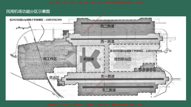 001(民航机场及总图工程、机场净空)_2026年一级建造师_2026年一建民航_2025年一建民航SVIP_02-基础精讲✿高端面授✿深度强化_05-民航《教材精讲班》柚子SMR推荐_彩色