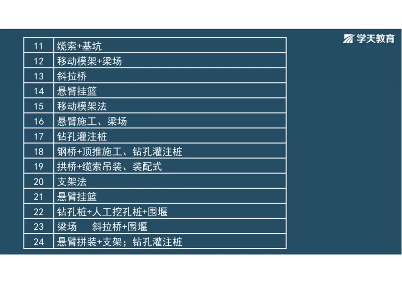11.2025年一建直播带学3桥梁工程（彩色观看版）_2026年一级建造师_2026年一建公路_2025年一建公路SVIP_02-基础精讲✿高端面授✿深度强化_30-公路《直播带学班》刘滢XT_--配套讲义--
