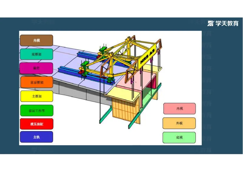 11.2025年一建直播带学3桥梁工程（彩色观看版）_2026年一级建造师_2026年一建公路_2025年一建公路SVIP_02-基础精讲✿高端面授✿深度强化_30-公路《直播带学班》刘滢XT_--配套讲义--