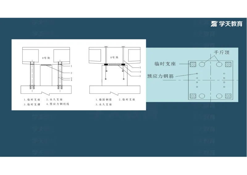 11.2025年一建直播带学3桥梁工程（彩色观看版）_2026年一级建造师_2026年一建公路_2025年一建公路SVIP_02-基础精讲✿高端面授✿深度强化_30-公路《直播带学班》刘滢XT_--配套讲义--