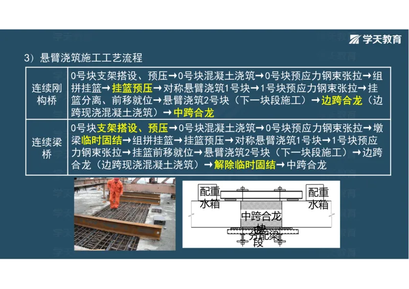 11.2025年一建直播带学3桥梁工程（彩色观看版）_2026年一级建造师_2026年一建公路_2025年一建公路SVIP_02-基础精讲✿高端面授✿深度强化_30-公路《直播带学班》刘滢XT_--配套讲义--
