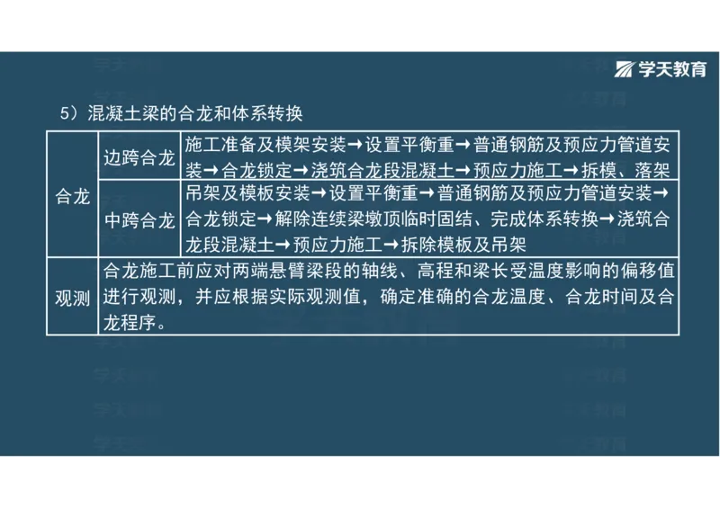 11.2025年一建直播带学3桥梁工程（彩色观看版）_2026年一级建造师_2026年一建公路_2025年一建公路SVIP_02-基础精讲✿高端面授✿深度强化_30-公路《直播带学班》刘滢XT_--配套讲义--