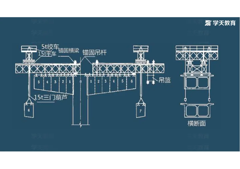 11.2025年一建直播带学3桥梁工程（彩色观看版）_2026年一级建造师_2026年一建公路_2025年一建公路SVIP_02-基础精讲✿高端面授✿深度强化_30-公路《直播带学班》刘滢XT_--配套讲义--