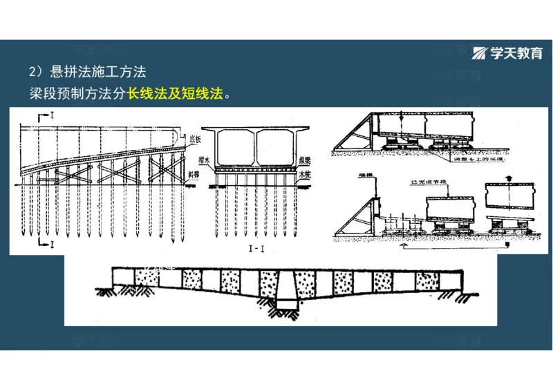 11.2025年一建直播带学3桥梁工程（彩色观看版）_2026年一级建造师_2026年一建公路_2025年一建公路SVIP_02-基础精讲✿高端面授✿深度强化_30-公路《直播带学班》刘滢XT_--配套讲义--