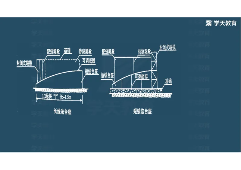 11.2025年一建直播带学3桥梁工程（彩色观看版）_2026年一级建造师_2026年一建公路_2025年一建公路SVIP_02-基础精讲✿高端面授✿深度强化_30-公路《直播带学班》刘滢XT_--配套讲义--