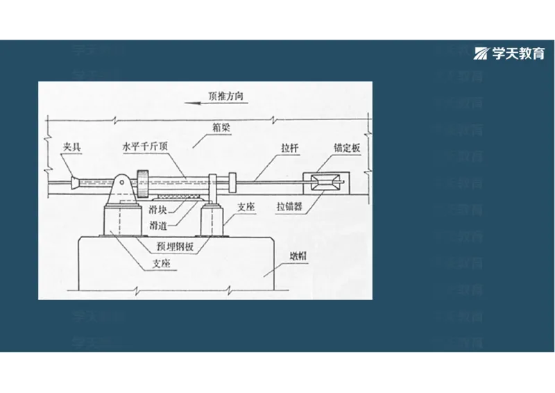 11.2025年一建直播带学3桥梁工程（彩色观看版）_2026年一级建造师_2026年一建公路_2025年一建公路SVIP_02-基础精讲✿高端面授✿深度强化_30-公路《直播带学班》刘滢XT_--配套讲义--