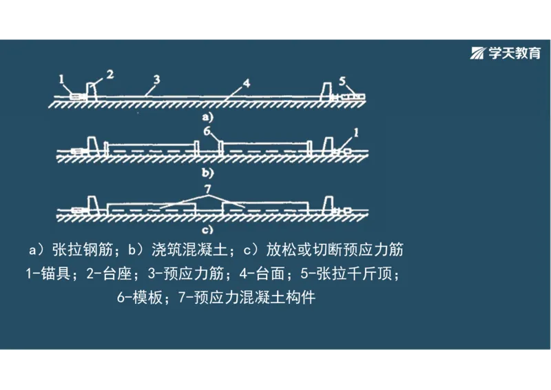 11.2025年一建直播带学3桥梁工程（彩色观看版）_2026年一级建造师_2026年一建公路_2025年一建公路SVIP_02-基础精讲✿高端面授✿深度强化_30-公路《直播带学班》刘滢XT_--配套讲义--