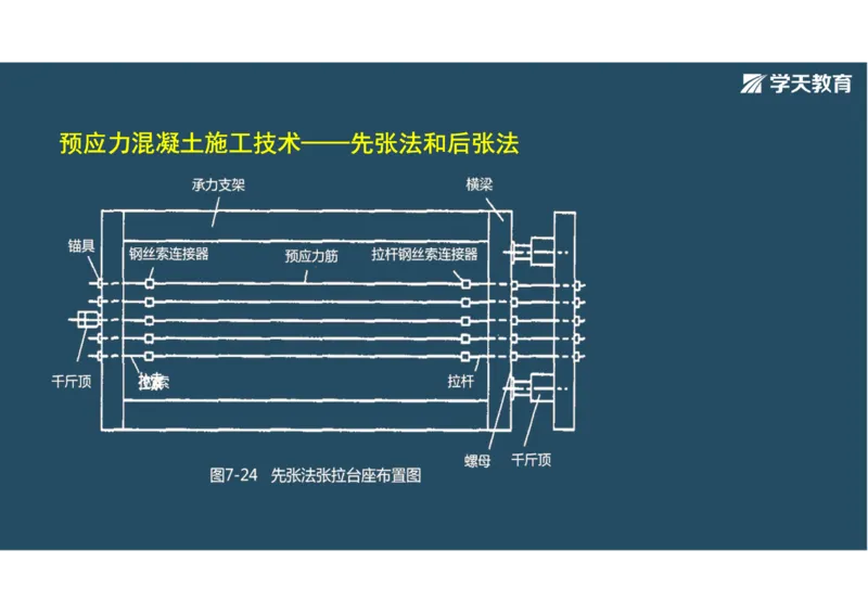 11.2025年一建直播带学3桥梁工程（彩色观看版）_2026年一级建造师_2026年一建公路_2025年一建公路SVIP_02-基础精讲✿高端面授✿深度强化_30-公路《直播带学班》刘滢XT_--配套讲义--