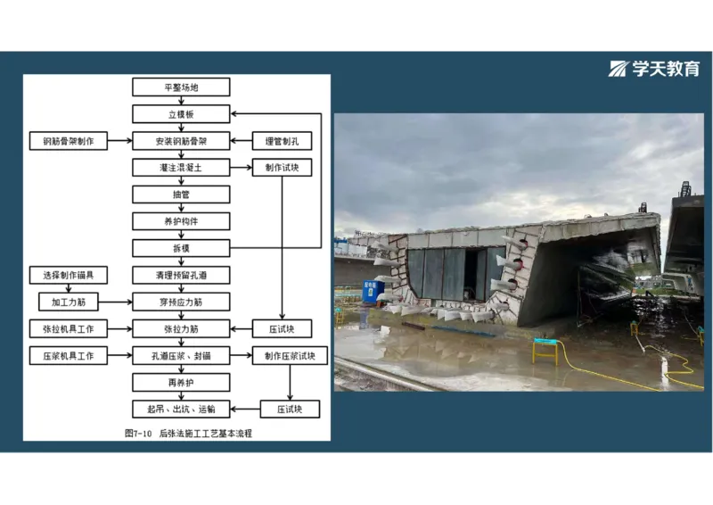 11.2025年一建直播带学3桥梁工程（彩色观看版）_2026年一级建造师_2026年一建公路_2025年一建公路SVIP_02-基础精讲✿高端面授✿深度强化_30-公路《直播带学班》刘滢XT_--配套讲义--