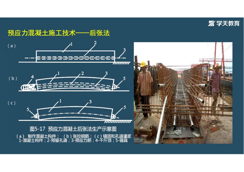 11.2025年一建直播带学3桥梁工程（彩色观看版）_2026年一级建造师_2026年一建公路_2025年一建公路SVIP_02-基础精讲✿高端面授✿深度强化_30-公路《直播带学班》刘滢XT_--配套讲义--