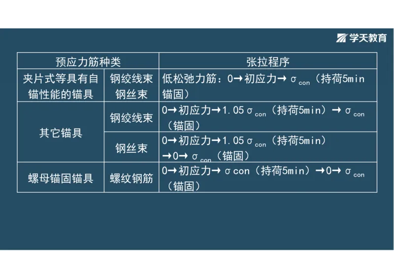 11.2025年一建直播带学3桥梁工程（彩色观看版）_2026年一级建造师_2026年一建公路_2025年一建公路SVIP_02-基础精讲✿高端面授✿深度强化_30-公路《直播带学班》刘滢XT_--配套讲义--