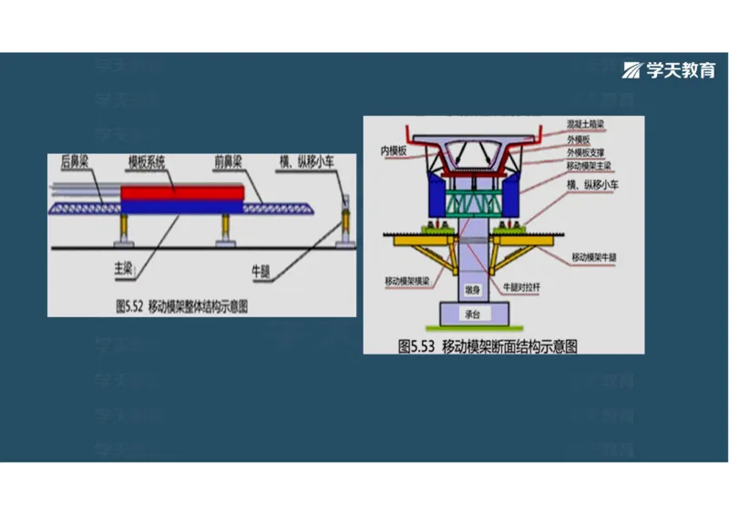 11.2025年一建直播带学3桥梁工程（彩色观看版）_2026年一级建造师_2026年一建公路_2025年一建公路SVIP_02-基础精讲✿高端面授✿深度强化_30-公路《直播带学班》刘滢XT_--配套讲义--
