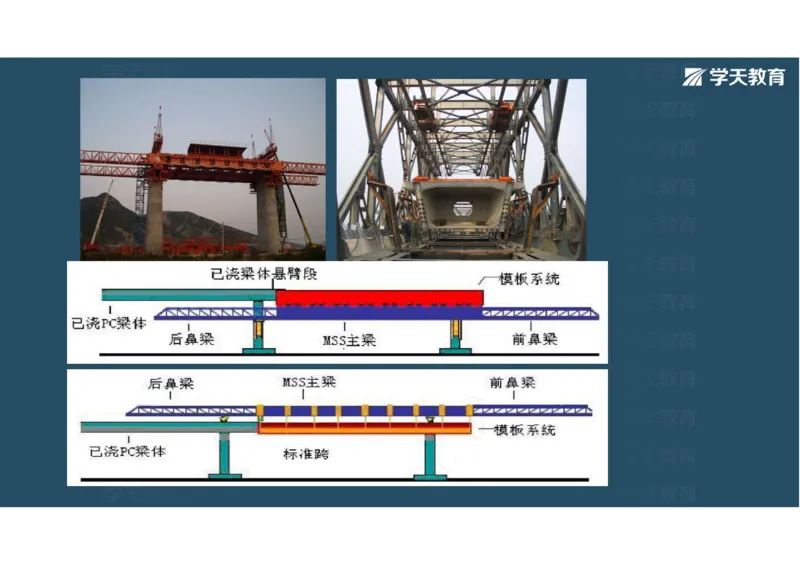 11.2025年一建直播带学3桥梁工程（彩色观看版）_2026年一级建造师_2026年一建公路_2025年一建公路SVIP_02-基础精讲✿高端面授✿深度强化_30-公路《直播带学班》刘滢XT_--配套讲义--