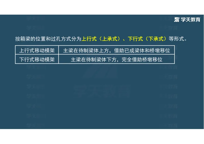 11.2025年一建直播带学3桥梁工程（彩色观看版）_2026年一级建造师_2026年一建公路_2025年一建公路SVIP_02-基础精讲✿高端面授✿深度强化_30-公路《直播带学班》刘滢XT_--配套讲义--