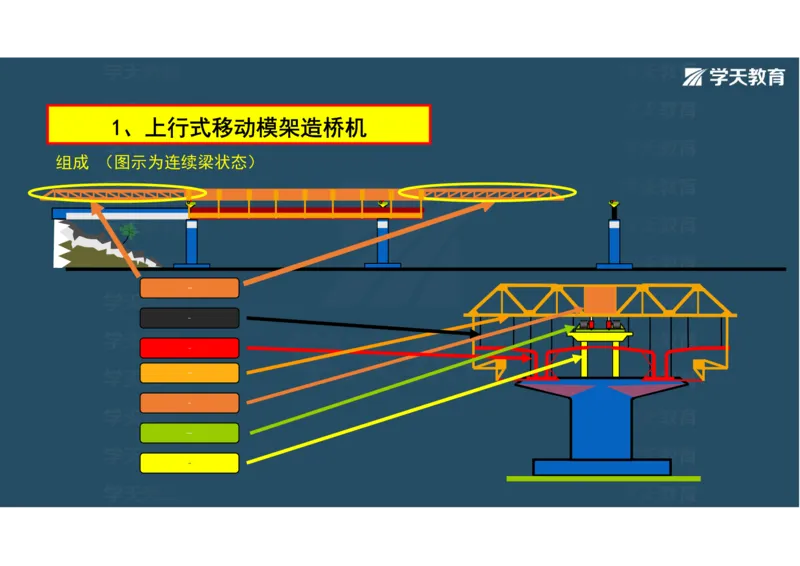 11.2025年一建直播带学3桥梁工程（彩色观看版）_2026年一级建造师_2026年一建公路_2025年一建公路SVIP_02-基础精讲✿高端面授✿深度强化_30-公路《直播带学班》刘滢XT_--配套讲义--