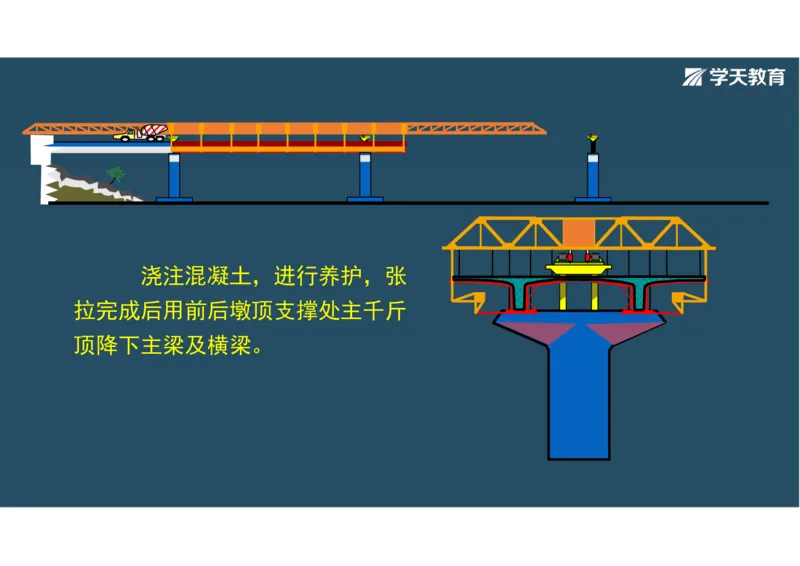 11.2025年一建直播带学3桥梁工程（彩色观看版）_2026年一级建造师_2026年一建公路_2025年一建公路SVIP_02-基础精讲✿高端面授✿深度强化_30-公路《直播带学班》刘滢XT_--配套讲义--