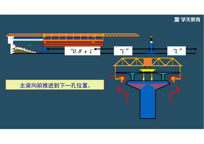 11.2025年一建直播带学3桥梁工程（彩色观看版）_2026年一级建造师_2026年一建公路_2025年一建公路SVIP_02-基础精讲✿高端面授✿深度强化_30-公路《直播带学班》刘滢XT_--配套讲义--