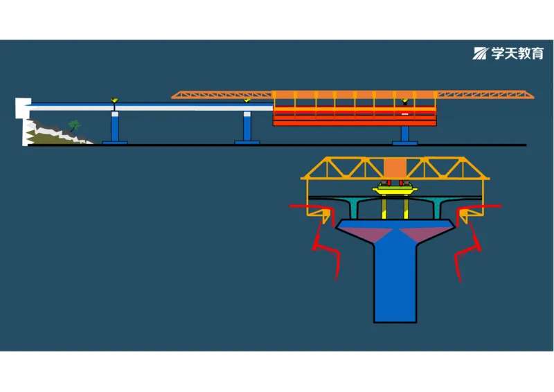 11.2025年一建直播带学3桥梁工程（彩色观看版）_2026年一级建造师_2026年一建公路_2025年一建公路SVIP_02-基础精讲✿高端面授✿深度强化_30-公路《直播带学班》刘滢XT_--配套讲义--