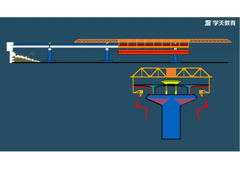 11.2025年一建直播带学3桥梁工程（彩色观看版）_2026年一级建造师_2026年一建公路_2025年一建公路SVIP_02-基础精讲✿高端面授✿深度强化_30-公路《直播带学班》刘滢XT_--配套讲义--