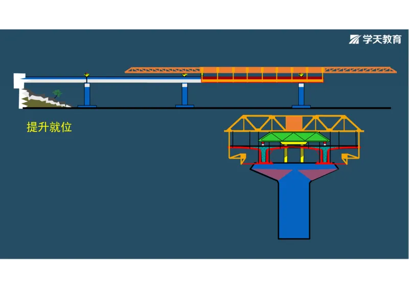 11.2025年一建直播带学3桥梁工程（彩色观看版）_2026年一级建造师_2026年一建公路_2025年一建公路SVIP_02-基础精讲✿高端面授✿深度强化_30-公路《直播带学班》刘滢XT_--配套讲义--