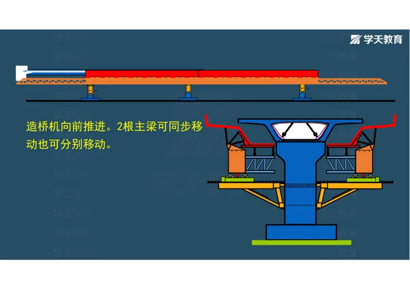 11.2025年一建直播带学3桥梁工程（彩色观看版）_2026年一级建造师_2026年一建公路_2025年一建公路SVIP_02-基础精讲✿高端面授✿深度强化_30-公路《直播带学班》刘滢XT_--配套讲义--