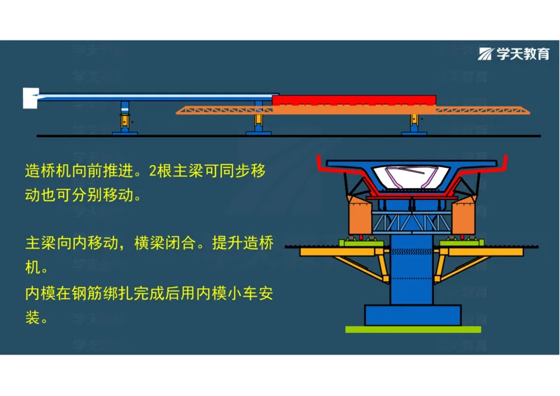 11.2025年一建直播带学3桥梁工程（彩色观看版）_2026年一级建造师_2026年一建公路_2025年一建公路SVIP_02-基础精讲✿高端面授✿深度强化_30-公路《直播带学班》刘滢XT_--配套讲义--