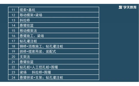 11.2025年一建直播带学3桥梁工程（彩色观看版）_2026年一级建造师_2026年一建公路_2025年一建公路SVIP_02-基础精讲✿高端面授✿深度强化_30-公路《直播带学班》刘滢XT_--配套讲义--