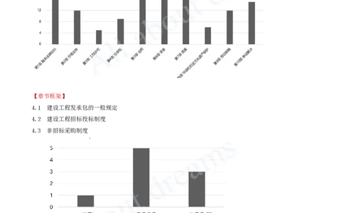 2025-16-第4章-建设工程发承包法律制度（一）_2026年一建法规_2025年一建法规SVIP_02-基础精讲✿高端面授✿深度强化_10-法规《天一精讲班》王欣、王竹梅KL_王竹梅_讲义