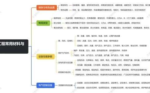 1.1+1.2机电工程常用材料与设备_2026年一级建造师_2026年一建机电_2025年一建机电SVIP_04-冲刺串讲✿考点强化✿小灶集训_32-机电《冲刺串讲班》刘忠海SMR