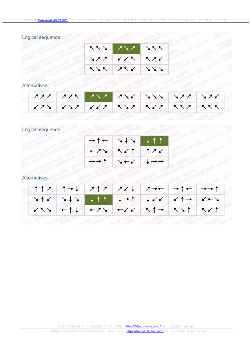 渣打银行2020招聘在线笔试完整真题及答案20190928_2025春招题库汇总_外资银行题库_23渣打_2020年历次OT真题及答案