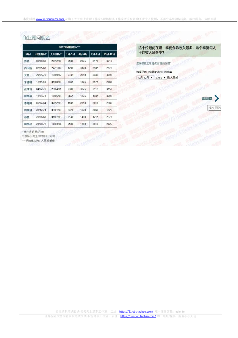 渣打银行2020招聘在线笔试完整真题及答案20190928_2025春招题库汇总_外资银行题库_23渣打_2020年历次OT真题及答案