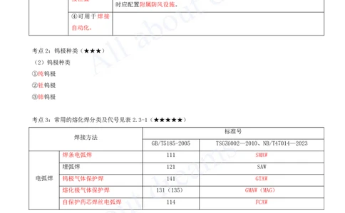 2025-04-第2章-2.3-焊接技术_2026年一级建造师_2026年一建机电_2025年一建机电SVIP_04-冲刺串讲✿考点强化✿小灶集训_14-机电《案例代背班》王建波SMR推荐_讲义