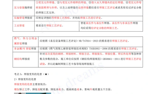 2025-04-第2章-2.3-焊接技术_2026年一级建造师_2026年一建机电_2025年一建机电SVIP_04-冲刺串讲✿考点强化✿小灶集训_14-机电《案例代背班》王建波SMR推荐_讲义