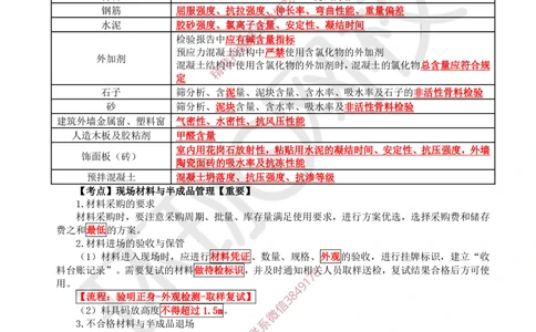 09.2025一建建筑案例带刷-案例8_2026年一级建造师_2026年一建建筑_2025年一建建筑SVIP_04-冲刺串讲✿考点强化✿小灶集训_38-建筑《案例带刷班》马红HQ推荐