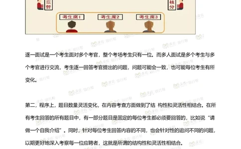 半结构面试指导手册_2025春招题库汇总_十大行测题库_2023年十大热门题库更新中_09、易考汇总_银行面试_03银行面试资料