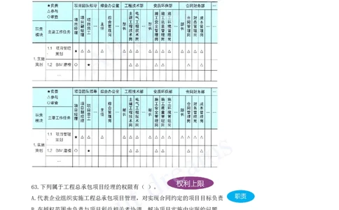 2025-06-第1章-1.2-工程项目管理组织与项目经理（二）_2026年一级建造师_2026年一建管理_2025年一建管理SVIP_03-习题精析✿实战特训✿模考通关_27-管理《习题带练班》金月KL推荐