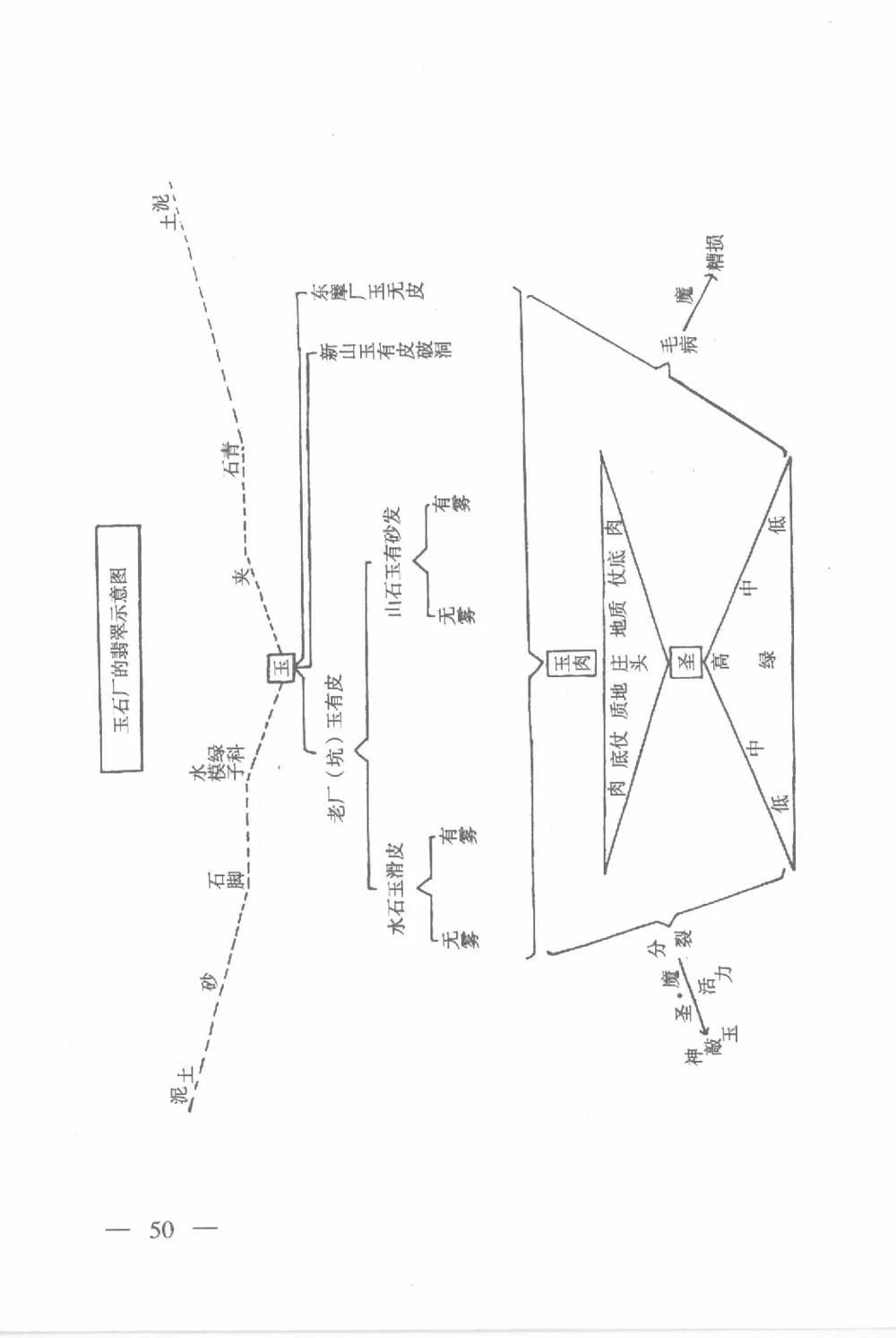 云南相玉学_X018-玉石珠宝鉴定教程最新合集_6、翡翠鉴定专题全套课程_翡翠电子书_翡翠鉴赏_01-10
