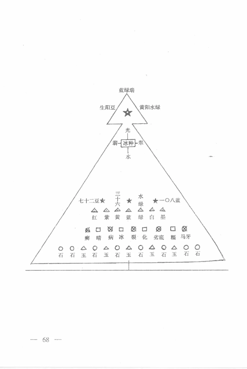 云南相玉学_X018-玉石珠宝鉴定教程最新合集_6、翡翠鉴定专题全套课程_翡翠电子书_翡翠鉴赏_01-10