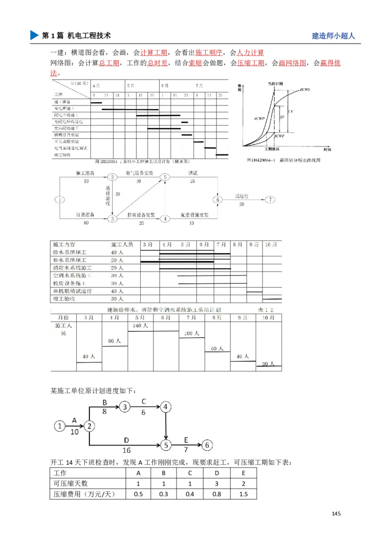 16.答题技巧_2026年一级建造师_2026年一建机电_2025年一建机电SVIP_04-冲刺串讲✿考点强化✿小灶集训_18-机电《3D案例攻克》小超人SMR_讲义