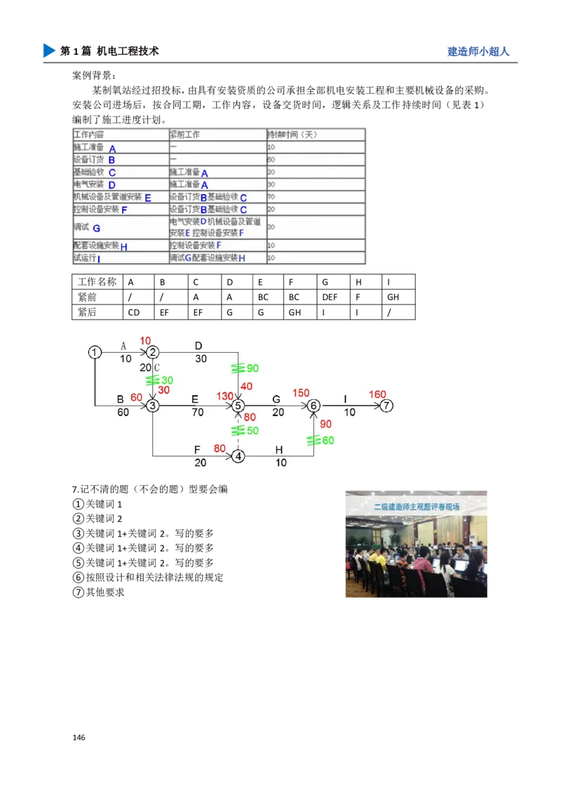 16.答题技巧_2026年一级建造师_2026年一建机电_2025年一建机电SVIP_04-冲刺串讲✿考点强化✿小灶集训_18-机电《3D案例攻克》小超人SMR_讲义