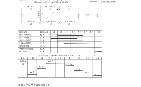 16.答题技巧_2026年一级建造师_2026年一建机电_2025年一建机电SVIP_04-冲刺串讲✿考点强化✿小灶集训_18-机电《3D案例攻克》小超人SMR_讲义