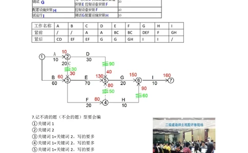 16.答题技巧_2026年一级建造师_2026年一建机电_2025年一建机电SVIP_04-冲刺串讲✿考点强化✿小灶集训_18-机电《3D案例攻克》小超人SMR_讲义