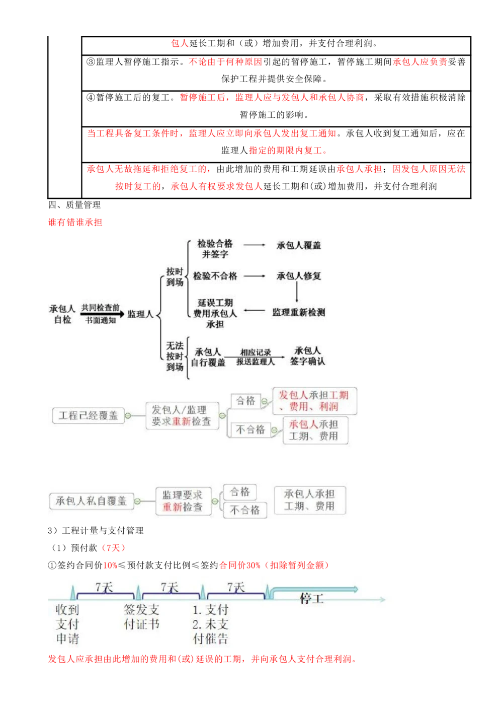 09.09-第3章-建设工程招标投标与合同管理（二）_2026年一级建造师_2026年一建管理_2025年一建管理SVIP_04-冲刺串讲✿考点强化✿小灶集训_18-管理《冲刺上岸班》王少杰SA